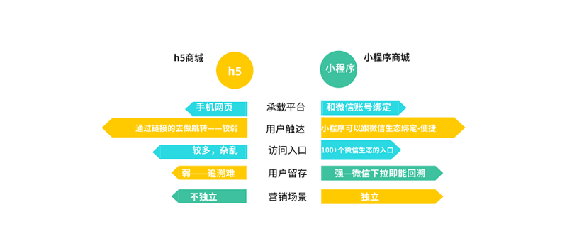 上海网站建设行业新趋势:从传统到数字化转型
